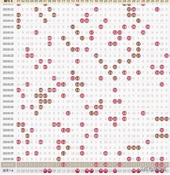 双色球预测准确率高23143期号码,双色球预测准确率146期