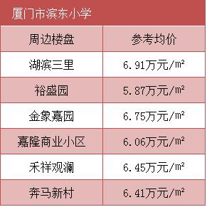 厦门学区房重点学校是哪些,厦门哪些学区房比较好