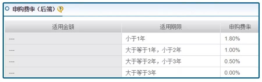 基金后面abcd表示什么,基金名称后的abc什么意思