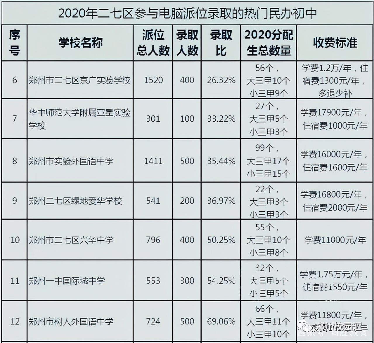 郑州排名前五的初中学校,郑州三批新优质初中学校名单出炉