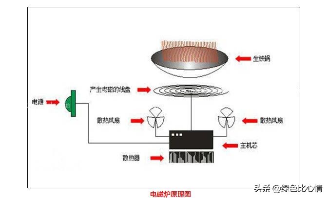 电磁炉常见故障及维修显示e0,电磁炉自动上水壶的维修方法