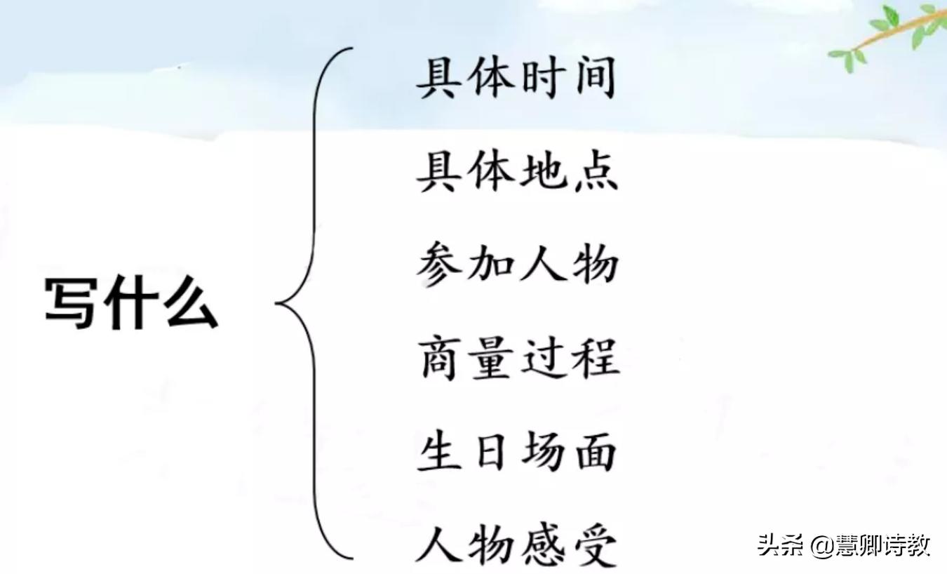 三年级上册习作难忘的生日100个字,生日三年级作文续写