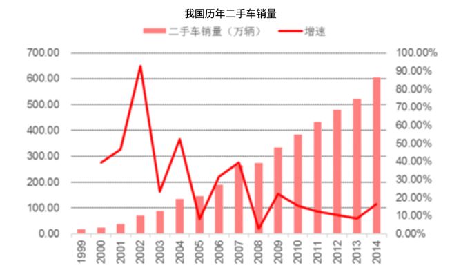 高端二手车市场怎样经营,二手车市场发展前景如何