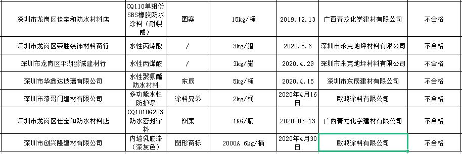 假冒伪劣被抽检,质监局抽查产品假冒罚款标准