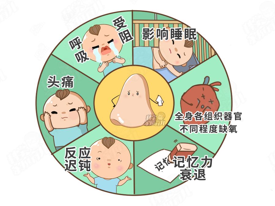 鼻炎与感冒的症状都有哪些表现,新冠肺炎和鼻炎的症状和表现