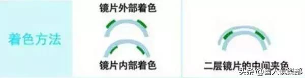 美瞳毁了一个女孩是真的吗,正在被美瞳毁掉的女孩们