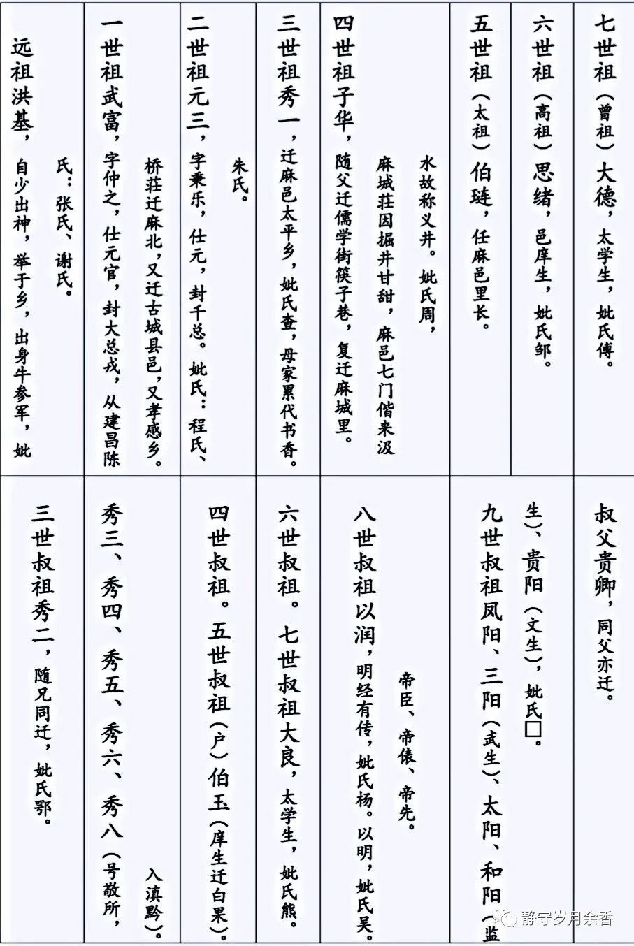 刘明西/孝感乡新发现有关“义门陈”史料考释