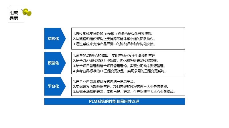 制作一图读懂的ppt模板,空白ppt到精美ppt模板制作
