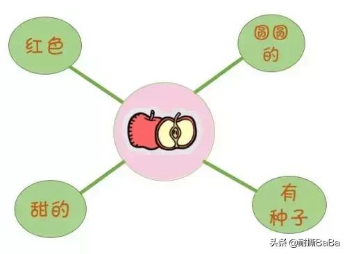 60岁人的思维导图怎么画,多大孩子适合画思维导图