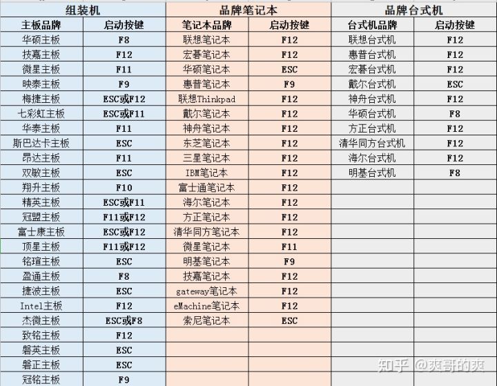 电脑装系统教程win7,组装电脑装系统详细教程