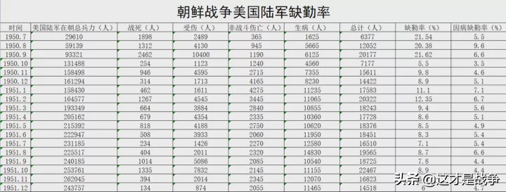 美军解密档案,美军解密