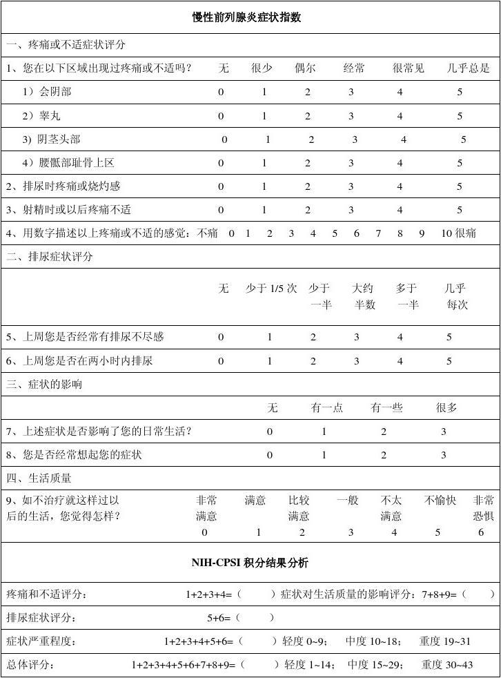 为什么前列腺炎总是治不好？前列腺炎的症状有哪些？看了就知道