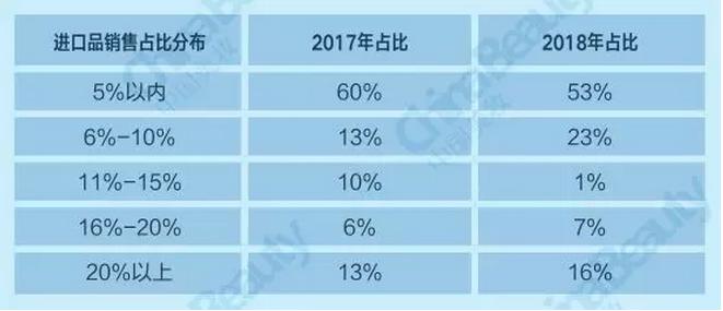 升维*局破**：2018中国化妆品店年度报告