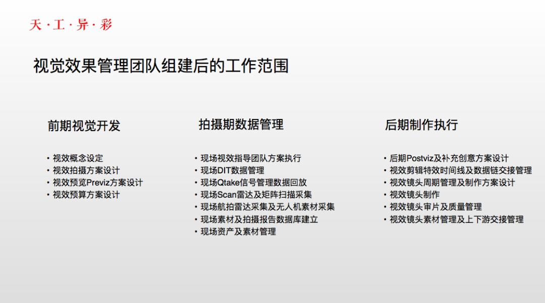 电影后期费用多少,电影后期标准