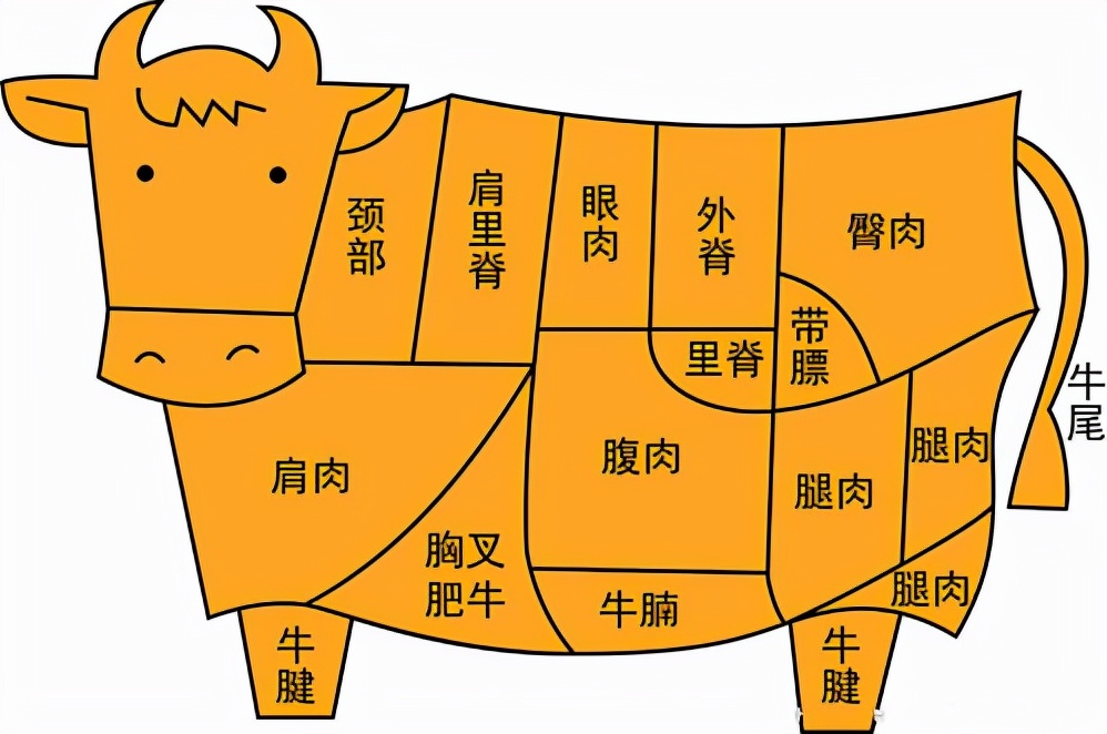 涮肉怎么分辨真假,涮火锅肉类如何判断熟没熟