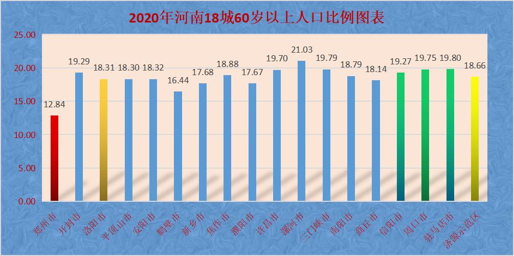 河南省人口环境对房地产的分析,河南各城市房价分析