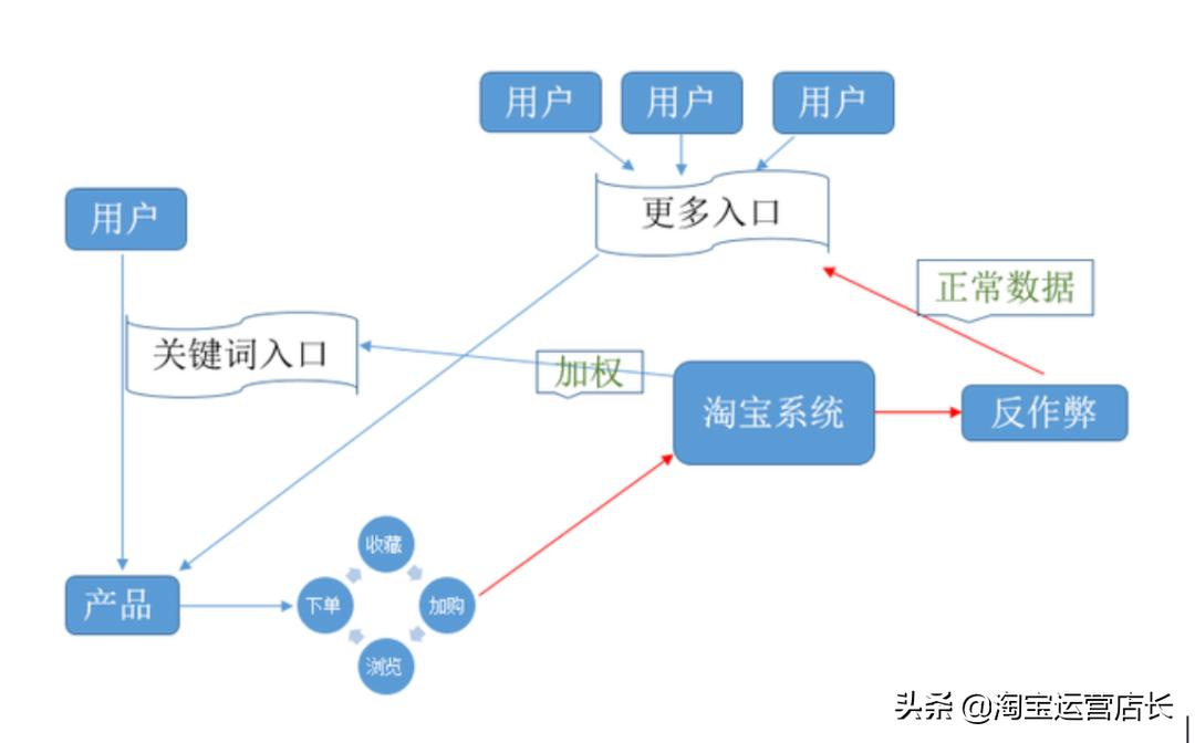 8步取好标题吸引精准流量,标题写什么关键词能让流量翻倍