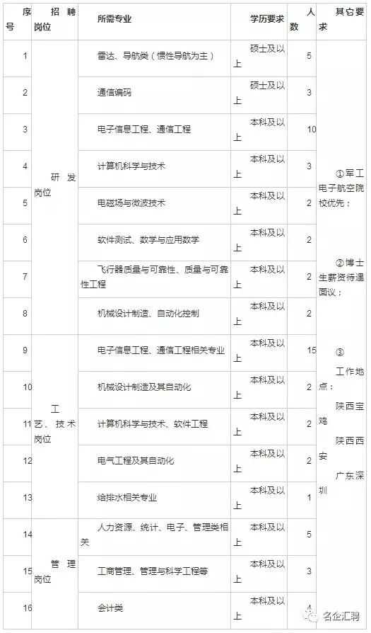 陕西凌云电器集团有限公司怎么样,陕西宝鸡凌云电器集团有限公司