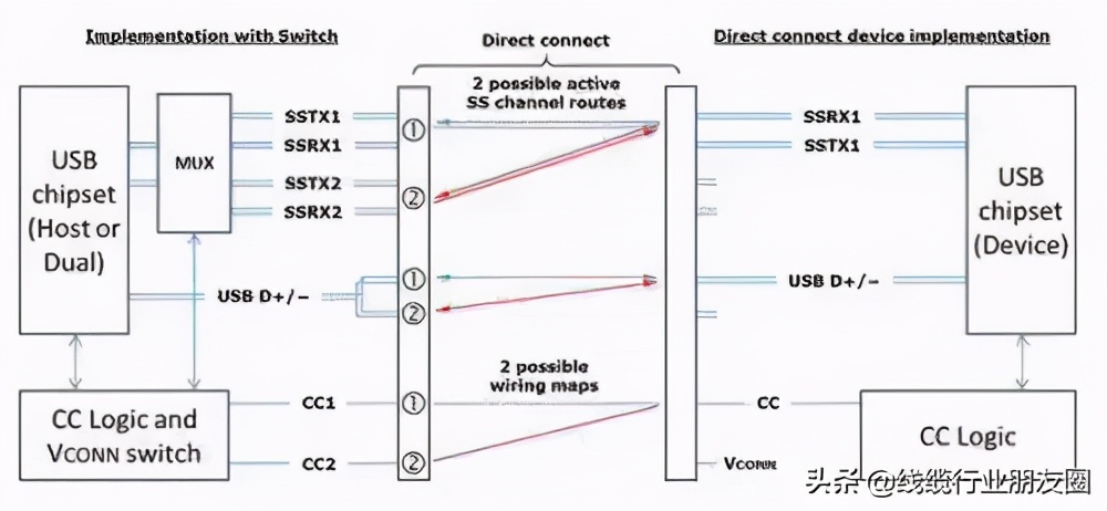 type-c内部介绍,type-c生产图解