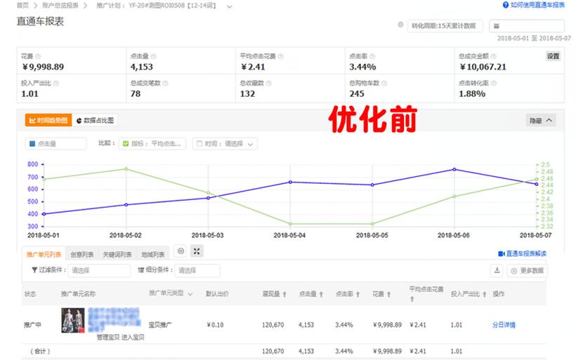 直通车引流经营模式,直通车最大拿量实操技巧