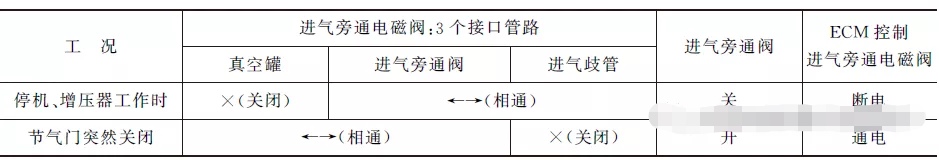 领驭1.8t涡轮增压器工作原理,帕萨特领驭1.8t涡轮增压工作原理