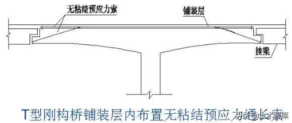 桥梁加固方法口诀,桥梁加固技术方案增加横向整体性