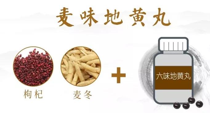 老中医讲知柏地黄丸,知柏地黄丸可以治阴虚火旺么