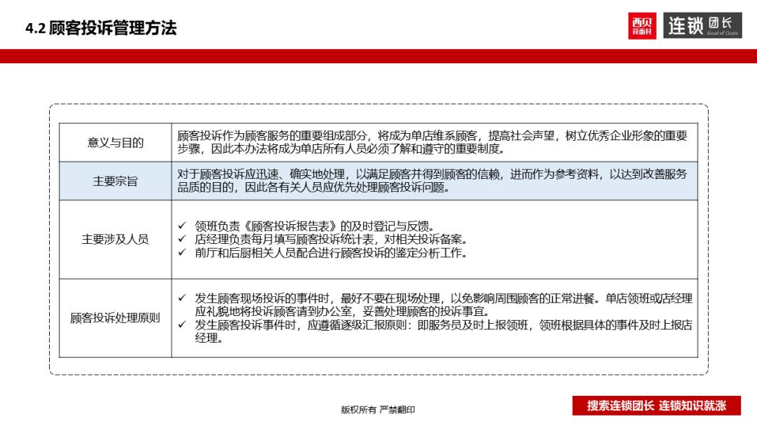 西贝运营手册,西贝单店运营手册
