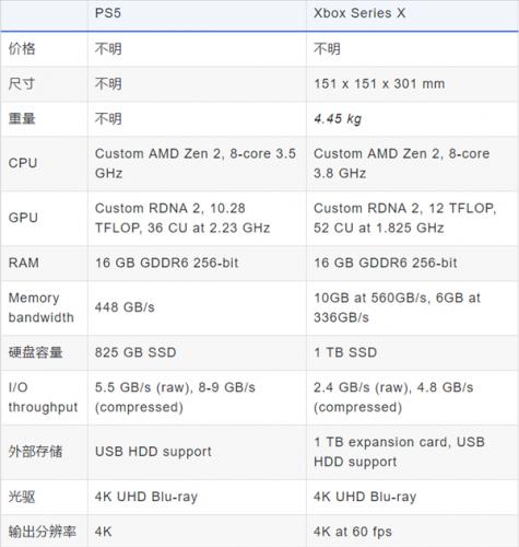 索尼ps5有多强,曝新款索尼ps5内部结构