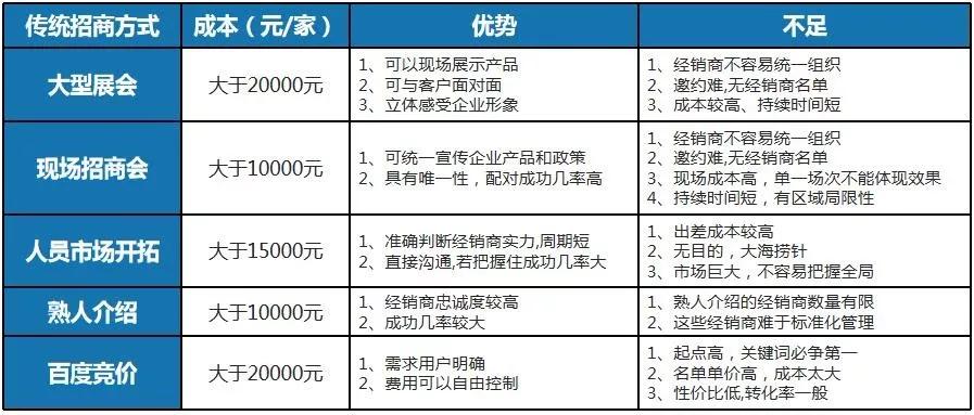 招分销商靠谱吗,招代理商的企业靠谱吗