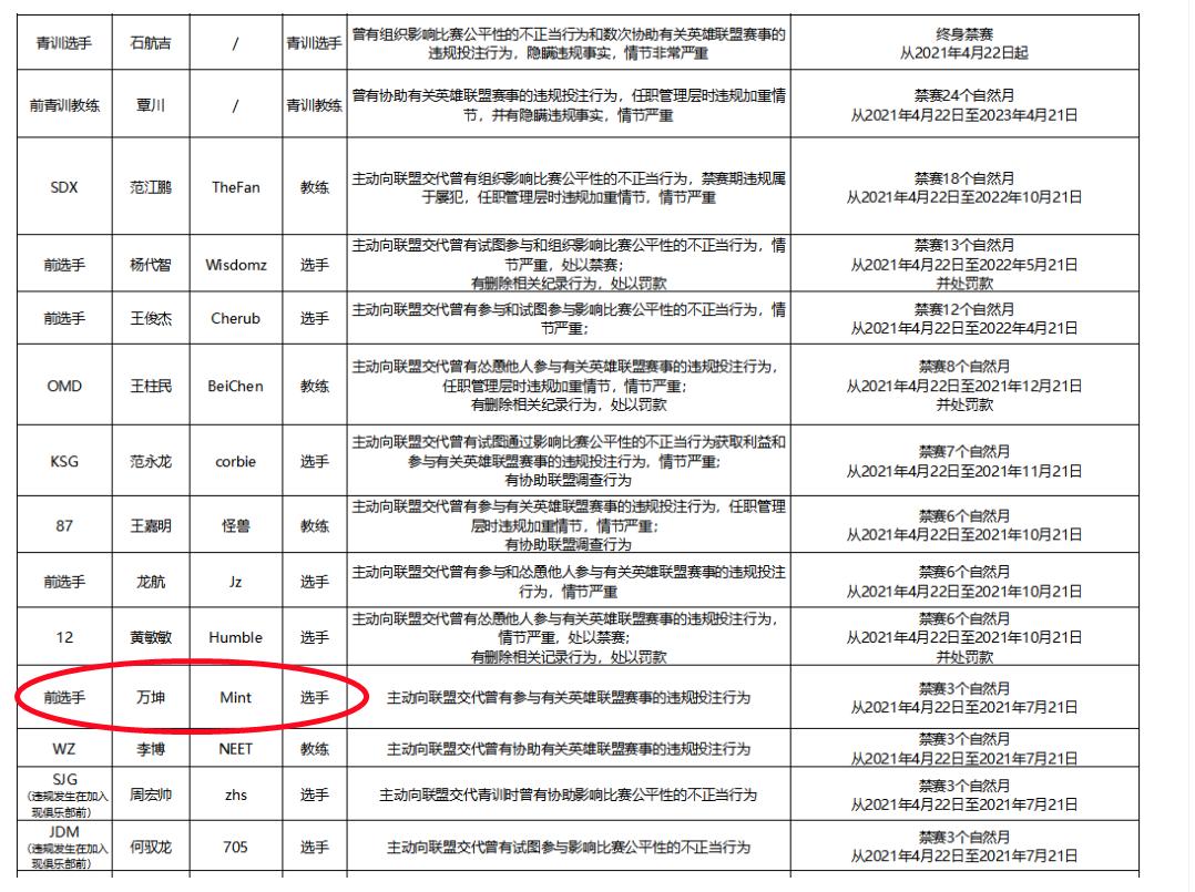 bo为什么承认自己假赛,bo假赛事件跟pdd有什么关系