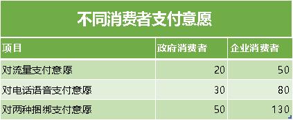 三大运营商办套餐送手机,三大运营商送手机套路