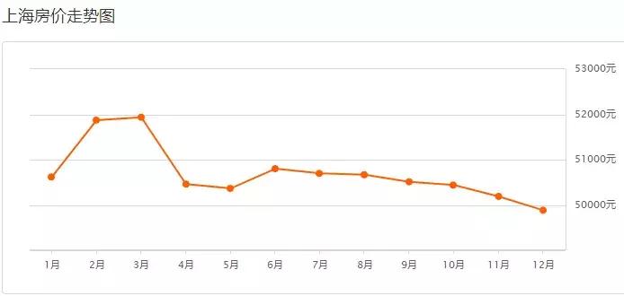 上海各区房价最新一览,上海松江新桥镇房价一览表2021
