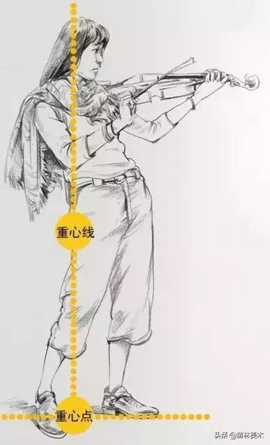 最全的速写的理论知识,速写最快学会