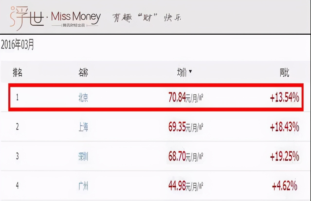 买房和租房子到底哪个更划算?你知道吗?