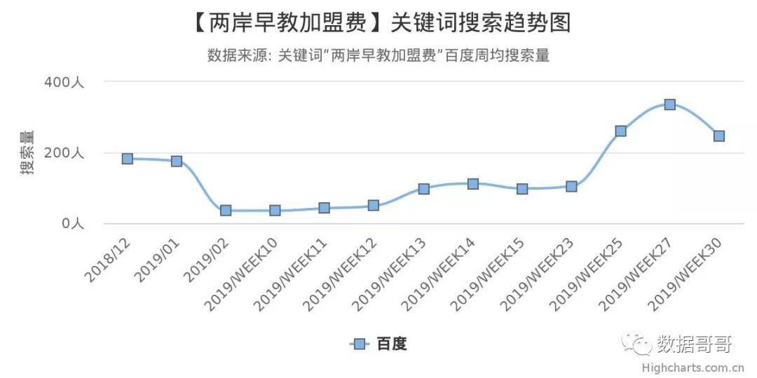 品牌教育辅导机构加盟,教育机构加盟品牌