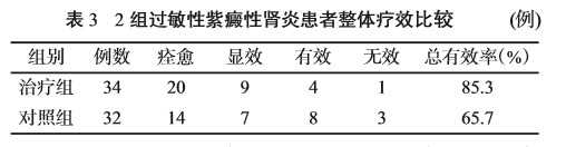 槐杞黄颗粒能治什么病,槐杞黄颗粒治肾炎新突破