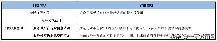 商城公众号功能介绍怎么写好,商城公众号功能介绍怎么写