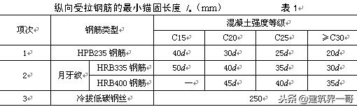 钢筋绑扎出现的常见问题,钢筋绑扎施工存在的问题