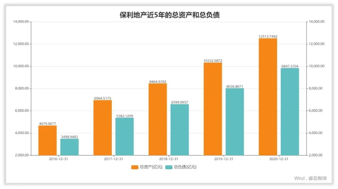 保利地产公司前景如何,保利地产做的怎么样