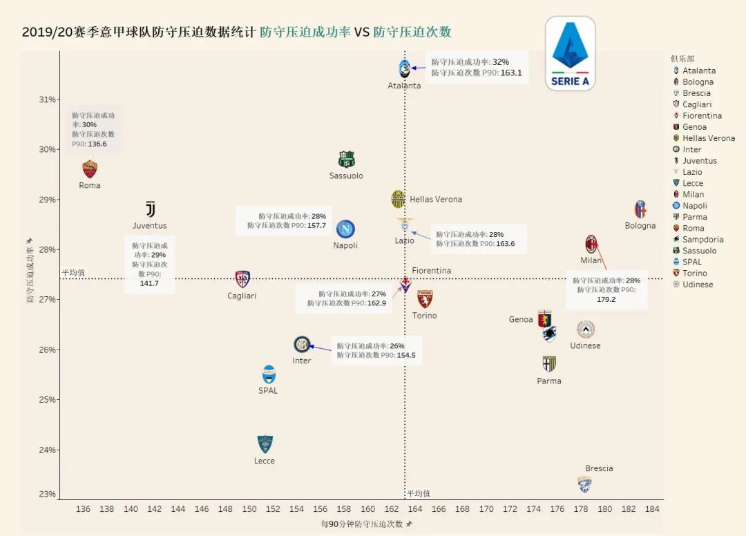 面对密集防守和高位逼抢,高位逼抢应对防守反击案例
