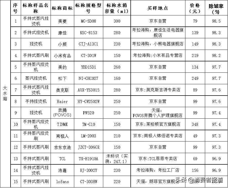 手持挂烫机爆款榜第一名海尔款式,挂烫机家用蒸汽熨斗新款全自动
