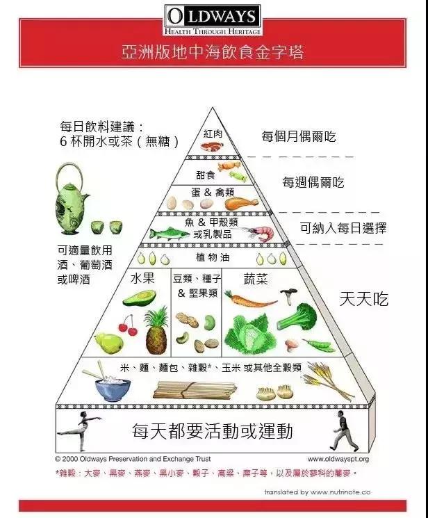 地中海饮食法糖尿病,地中海饮食与糖尿病