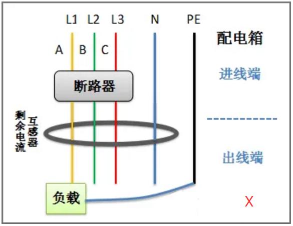剩余电流互感器怎么穿线图解,电流互感器0.5型1级怎样穿线