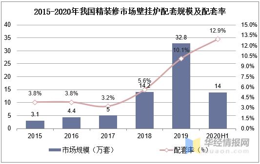 南方燃气壁挂炉,南方有集中供暖有必要装壁挂炉吗