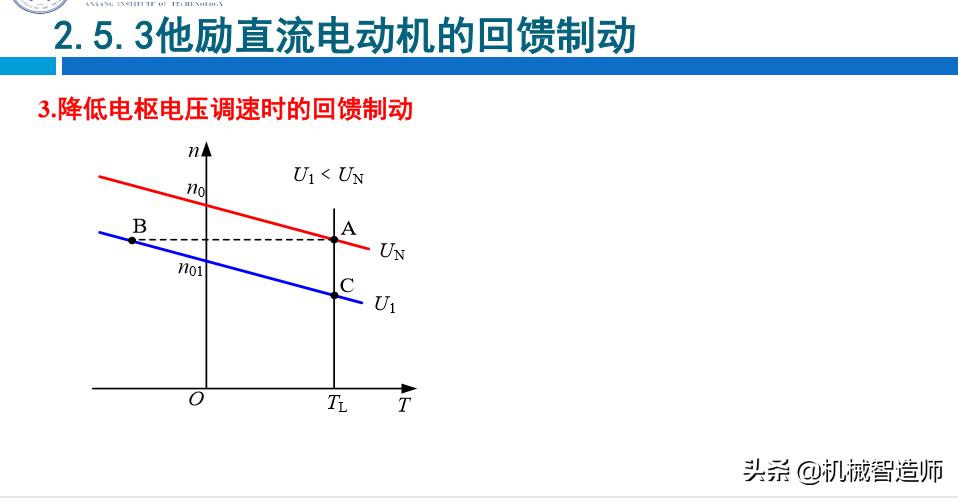并励直流电动机启动原理图,分析他励直流电动机工作原理