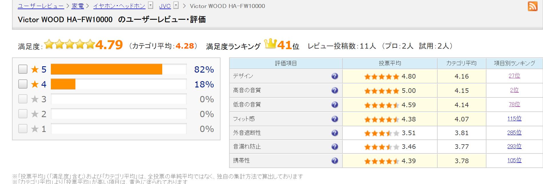 索尼和jvc音箱哪个好,索尼和jvc哪个好