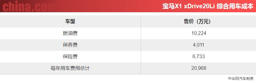 新款宝马x1最高性价比的入门suv,进口宝马x1与国产宝马x1哪个好