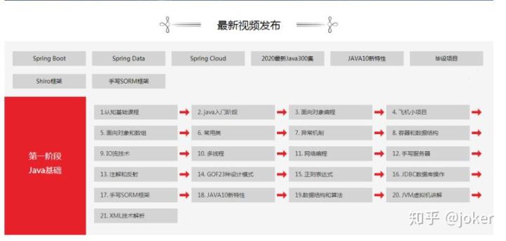 初学者java入门教程免费,2020java教程零基础入门