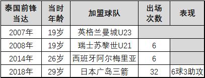「国奥预热系列」5：泰国足球崛起揭秘